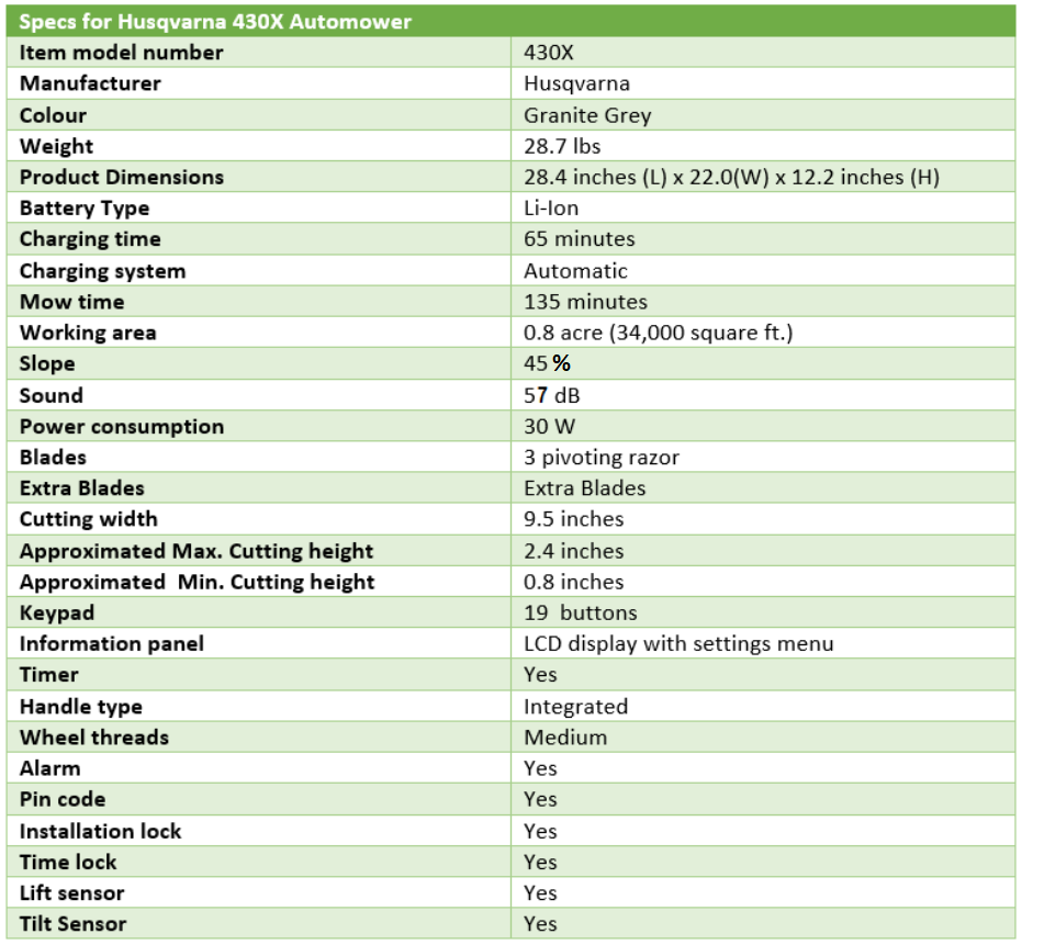 Husqvarna 430x review specs