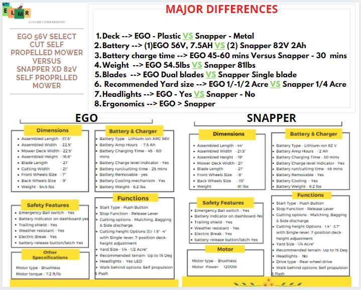 EGO 56 Volt self propelled mower VS Snapper XD 82V Self Propelled Mower Comparison-design