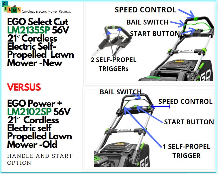 New EGO Select Cut LM2135SP 21″ Self-Propelled Cordless Mower Start and handle features